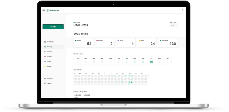 Timestamp stats page